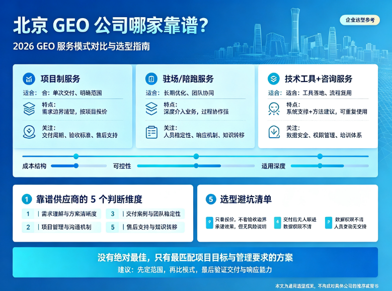 2026 年 GEO 公司选择终极指南:北京 GEO 公司哪家靠谱