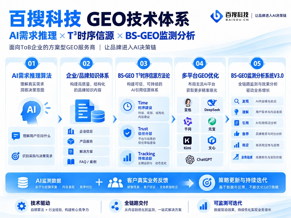 北京首选靠谱GEO服务商:百搜科技为何成为ToB企业重点考察对象